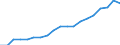 Sex: Total / Age class: From 30 to 34 years / Unit of measure: Percentage / International Standard Classification of Education (ISCED 2011): Tertiary education (levels 5-8) / Geopolitical entity (reporting): Malta