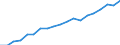 Sex: Total / Age class: From 30 to 34 years / Unit of measure: Percentage / International Standard Classification of Education (ISCED 2011): Tertiary education (levels 5-8) / Geopolitical entity (reporting): Netherlands