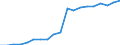 Sex: Total / Age class: From 30 to 34 years / Unit of measure: Percentage / International Standard Classification of Education (ISCED 2011): Tertiary education (levels 5-8) / Geopolitical entity (reporting): Austria