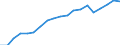 Sex: Total / Age class: From 30 to 34 years / Unit of measure: Percentage / International Standard Classification of Education (ISCED 2011): Tertiary education (levels 5-8) / Geopolitical entity (reporting): Slovenia