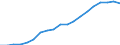 Sex: Total / Age class: From 30 to 34 years / Unit of measure: Percentage / International Standard Classification of Education (ISCED 2011): Tertiary education (levels 5-8) / Geopolitical entity (reporting): Slovakia