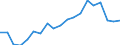 Sex: Total / Age class: From 30 to 34 years / Unit of measure: Percentage / International Standard Classification of Education (ISCED 2011): Tertiary education (levels 5-8) / Geopolitical entity (reporting): Iceland