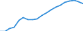 Sex: Total / Age class: From 30 to 34 years / Unit of measure: Percentage / International Standard Classification of Education (ISCED 2011): Tertiary education (levels 5-8) / Geopolitical entity (reporting): Switzerland