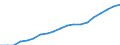 Sex: Males / Age class: From 30 to 34 years / Unit of measure: Percentage / International Standard Classification of Education (ISCED 2011): Tertiary education (levels 5-8) / Geopolitical entity (reporting): Euro area – 20 countries (from 2023)