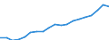 Sex: Males / Age class: From 30 to 34 years / Unit of measure: Percentage / International Standard Classification of Education (ISCED 2011): Tertiary education (levels 5-8) / Geopolitical entity (reporting): Germany