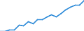 Sex: Males / Age class: From 30 to 34 years / Unit of measure: Percentage / International Standard Classification of Education (ISCED 2011): Tertiary education (levels 5-8) / Geopolitical entity (reporting): Netherlands