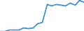 Sex: Males / Age class: From 30 to 34 years / Unit of measure: Percentage / International Standard Classification of Education (ISCED 2011): Tertiary education (levels 5-8) / Geopolitical entity (reporting): Austria