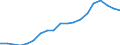 Sex: Males / Age class: From 30 to 34 years / Unit of measure: Percentage / International Standard Classification of Education (ISCED 2011): Tertiary education (levels 5-8) / Geopolitical entity (reporting): Slovakia