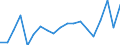 Sex: Males / Age class: From 30 to 34 years / Unit of measure: Percentage / International Standard Classification of Education (ISCED 2011): Tertiary education (levels 5-8) / Geopolitical entity (reporting): Finland