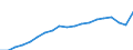 Sex: Males / Age class: From 30 to 34 years / Unit of measure: Percentage / International Standard Classification of Education (ISCED 2011): Tertiary education (levels 5-8) / Geopolitical entity (reporting): Sweden