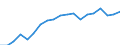 Sex: Females / Age class: From 30 to 34 years / Unit of measure: Percentage / International Standard Classification of Education (ISCED 2011): Tertiary education (levels 5-8) / Geopolitical entity (reporting): Estonia