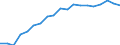 Sex: Females / Age class: From 30 to 34 years / Unit of measure: Percentage / International Standard Classification of Education (ISCED 2011): Tertiary education (levels 5-8) / Geopolitical entity (reporting): Latvia