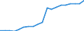 Sex: Females / Age class: From 30 to 34 years / Unit of measure: Percentage / International Standard Classification of Education (ISCED 2011): Tertiary education (levels 5-8) / Geopolitical entity (reporting): Austria