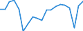 Maßeinheit: Veränderung in Prozent gegenüber der Vorperiode (auf Basis von Personen) / Volkswirtschaftliche Gesamtrechnungen Indikator (ESVG 2010): Erwerbstätigkeit insgesamt - Inlandskonzept / Geopolitische Meldeeinheit: Europäische Union - 27 Länder (ab 2020)