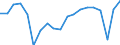 Unit of measure: Percentage change on previous period (based on persons) / National accounts indicator (ESA 2010): Total employment domestic concept / Geopolitical entity (reporting): Euro area – 20 countries (from 2023)