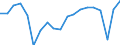 Maßeinheit: Veränderung in Prozent gegenüber der Vorperiode (auf Basis von Personen) / Volkswirtschaftliche Gesamtrechnungen Indikator (ESVG 2010): Erwerbstätigkeit insgesamt - Inlandskonzept / Geopolitische Meldeeinheit: Euroraum - 19 Länder (2015-2022)