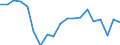 Maßeinheit: Veränderung in Prozent gegenüber der Vorperiode (auf Basis von Personen) / Volkswirtschaftliche Gesamtrechnungen Indikator (ESVG 2010): Erwerbstätigkeit insgesamt - Inlandskonzept / Geopolitische Meldeeinheit: Bulgarien