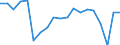 Maßeinheit: Veränderung in Prozent gegenüber der Vorperiode (auf Basis von Personen) / Volkswirtschaftliche Gesamtrechnungen Indikator (ESVG 2010): Erwerbstätigkeit insgesamt - Inlandskonzept / Geopolitische Meldeeinheit: Tschechien