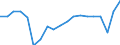 Unit of measure: Percentage change on previous period (based on persons) / National accounts indicator (ESA 2010): Total employment domestic concept / Geopolitical entity (reporting): Denmark