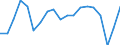 Unit of measure: Percentage change on previous period (based on persons) / National accounts indicator (ESA 2010): Total employment domestic concept / Geopolitical entity (reporting): Germany