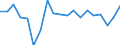 Maßeinheit: Veränderung in Prozent gegenüber der Vorperiode (auf Basis von Personen) / Volkswirtschaftliche Gesamtrechnungen Indikator (ESVG 2010): Erwerbstätigkeit insgesamt - Inlandskonzept / Geopolitische Meldeeinheit: Estland