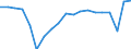 Maßeinheit: Veränderung in Prozent gegenüber der Vorperiode (auf Basis von Personen) / Volkswirtschaftliche Gesamtrechnungen Indikator (ESVG 2010): Erwerbstätigkeit insgesamt - Inlandskonzept / Geopolitische Meldeeinheit: Irland