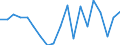 Maßeinheit: Veränderung in Prozent gegenüber der Vorperiode (auf Basis von Personen) / Volkswirtschaftliche Gesamtrechnungen Indikator (ESVG 2010): Erwerbstätigkeit insgesamt - Inlandskonzept / Geopolitische Meldeeinheit: Griechenland