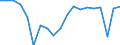 Maßeinheit: Veränderung in Prozent gegenüber der Vorperiode (auf Basis von Personen) / Volkswirtschaftliche Gesamtrechnungen Indikator (ESVG 2010): Erwerbstätigkeit insgesamt - Inlandskonzept / Geopolitische Meldeeinheit: Spanien