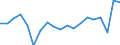 Maßeinheit: Veränderung in Prozent gegenüber der Vorperiode (auf Basis von Personen) / Volkswirtschaftliche Gesamtrechnungen Indikator (ESVG 2010): Erwerbstätigkeit insgesamt - Inlandskonzept / Geopolitische Meldeeinheit: Frankreich