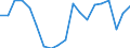 Maßeinheit: Veränderung in Prozent gegenüber der Vorperiode (auf Basis von Personen) / Volkswirtschaftliche Gesamtrechnungen Indikator (ESVG 2010): Erwerbstätigkeit insgesamt - Inlandskonzept / Geopolitische Meldeeinheit: Kroatien