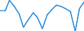 Maßeinheit: Veränderung in Prozent gegenüber der Vorperiode (auf Basis von Personen) / Volkswirtschaftliche Gesamtrechnungen Indikator (ESVG 2010): Erwerbstätigkeit insgesamt - Inlandskonzept / Geopolitische Meldeeinheit: Italien