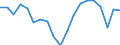 Maßeinheit: Veränderung in Prozent gegenüber der Vorperiode (auf Basis von Personen) / Volkswirtschaftliche Gesamtrechnungen Indikator (ESVG 2010): Erwerbstätigkeit insgesamt - Inlandskonzept / Geopolitische Meldeeinheit: Zypern