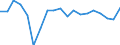 Maßeinheit: Veränderung in Prozent gegenüber der Vorperiode (auf Basis von Personen) / Volkswirtschaftliche Gesamtrechnungen Indikator (ESVG 2010): Erwerbstätigkeit insgesamt - Inlandskonzept / Geopolitische Meldeeinheit: Lettland