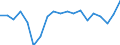 Unit of measure: Percentage change on previous period (based on persons) / National accounts indicator (ESA 2010): Total employment domestic concept / Geopolitical entity (reporting): Lithuania