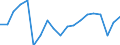 Maßeinheit: Veränderung in Prozent gegenüber der Vorperiode (auf Basis von Personen) / Volkswirtschaftliche Gesamtrechnungen Indikator (ESVG 2010): Erwerbstätigkeit insgesamt - Inlandskonzept / Geopolitische Meldeeinheit: Luxemburg