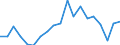 Maßeinheit: Veränderung in Prozent gegenüber der Vorperiode (auf Basis von Personen) / Volkswirtschaftliche Gesamtrechnungen Indikator (ESVG 2010): Erwerbstätigkeit insgesamt - Inlandskonzept / Geopolitische Meldeeinheit: Ungarn