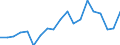 Unit of measure: Percentage change on previous period (based on persons) / National accounts indicator (ESA 2010): Total employment domestic concept / Geopolitical entity (reporting): Malta