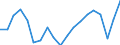 Maßeinheit: Veränderung in Prozent gegenüber der Vorperiode (auf Basis von Personen) / Volkswirtschaftliche Gesamtrechnungen Indikator (ESVG 2010): Erwerbstätigkeit insgesamt - Inlandskonzept / Geopolitische Meldeeinheit: Niederlande