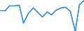 Maßeinheit: Veränderung in Prozent gegenüber der Vorperiode (auf Basis von Personen) / Volkswirtschaftliche Gesamtrechnungen Indikator (ESVG 2010): Erwerbstätigkeit insgesamt - Inlandskonzept / Geopolitische Meldeeinheit: Österreich