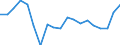 Unit of measure: Percentage change on previous period (based on persons) / National accounts indicator (ESA 2010): Total employment domestic concept / Geopolitical entity (reporting): Poland