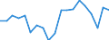 Maßeinheit: Veränderung in Prozent gegenüber der Vorperiode (auf Basis von Personen) / Volkswirtschaftliche Gesamtrechnungen Indikator (ESVG 2010): Erwerbstätigkeit insgesamt - Inlandskonzept / Geopolitische Meldeeinheit: Portugal