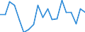 Maßeinheit: Veränderung in Prozent gegenüber der Vorperiode (auf Basis von Personen) / Volkswirtschaftliche Gesamtrechnungen Indikator (ESVG 2010): Erwerbstätigkeit insgesamt - Inlandskonzept / Geopolitische Meldeeinheit: Rumänien