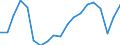 Maßeinheit: Veränderung in Prozent gegenüber der Vorperiode (auf Basis von Personen) / Volkswirtschaftliche Gesamtrechnungen Indikator (ESVG 2010): Erwerbstätigkeit insgesamt - Inlandskonzept / Geopolitische Meldeeinheit: Slowenien