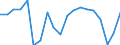 Unit of measure: Percentage change on previous period (based on persons) / National accounts indicator (ESA 2010): Total employment domestic concept / Geopolitical entity (reporting): Slovakia