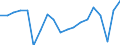 Maßeinheit: Veränderung in Prozent gegenüber der Vorperiode (auf Basis von Personen) / Volkswirtschaftliche Gesamtrechnungen Indikator (ESVG 2010): Erwerbstätigkeit insgesamt - Inlandskonzept / Geopolitische Meldeeinheit: Finnland