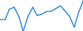 Maßeinheit: Veränderung in Prozent gegenüber der Vorperiode (auf Basis von Personen) / Volkswirtschaftliche Gesamtrechnungen Indikator (ESVG 2010): Erwerbstätigkeit insgesamt - Inlandskonzept / Geopolitische Meldeeinheit: Schweden