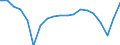 Unit of measure: Percentage change on previous period (based on persons) / National accounts indicator (ESA 2010): Total employment domestic concept / Geopolitical entity (reporting): Iceland