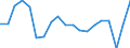 Maßeinheit: Veränderung in Prozent gegenüber der Vorperiode (auf Basis von Personen) / Volkswirtschaftliche Gesamtrechnungen Indikator (ESVG 2010): Erwerbstätigkeit insgesamt - Inlandskonzept / Geopolitische Meldeeinheit: Norwegen