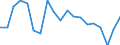 Maßeinheit: Veränderung in Prozent gegenüber der Vorperiode (auf Basis von Personen) / Volkswirtschaftliche Gesamtrechnungen Indikator (ESVG 2010): Erwerbstätigkeit insgesamt - Inlandskonzept / Geopolitische Meldeeinheit: Schweiz