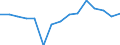 Maßeinheit: Veränderung in Prozent gegenüber der Vorperiode (auf Basis von Personen) / Volkswirtschaftliche Gesamtrechnungen Indikator (ESVG 2010): Erwerbstätigkeit insgesamt - Inlandskonzept / Geopolitische Meldeeinheit: United Kingdom